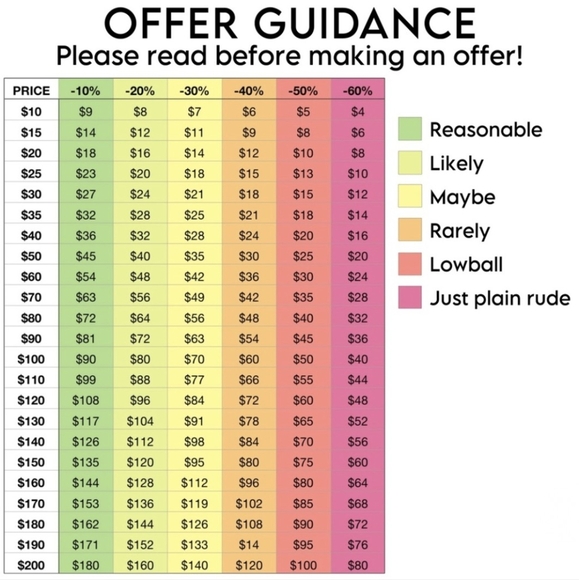 Bookmark This Post To Come Back To See New Items! Poshmark Tips, measuring - Picture 14 of 14